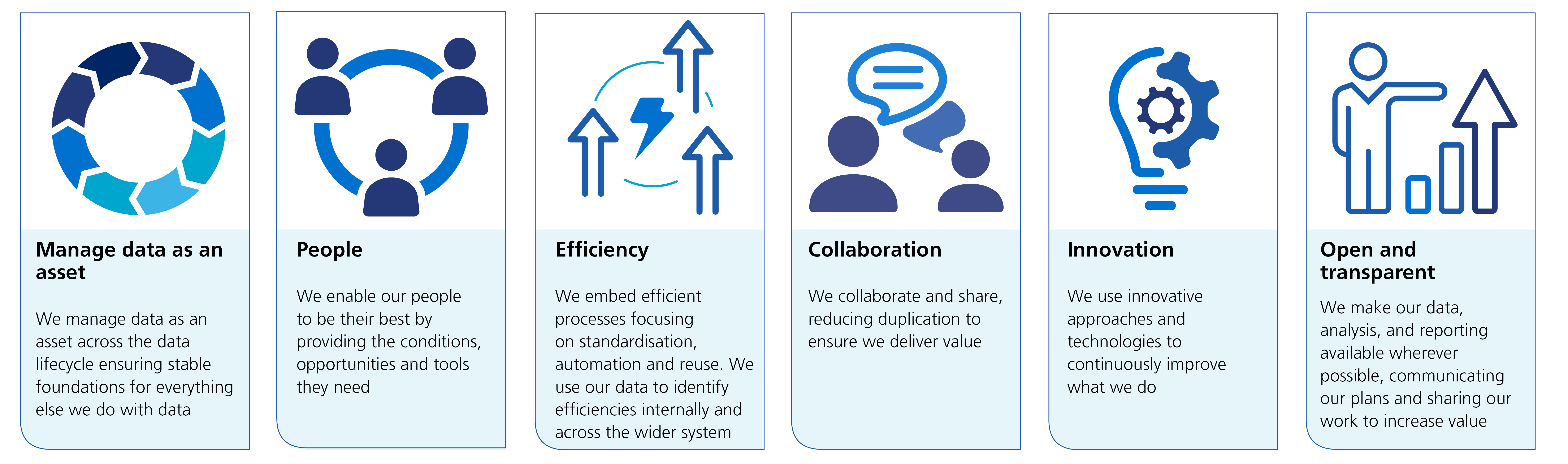 Data Strategy 2024-2029 - Our data principles | NHSBSA