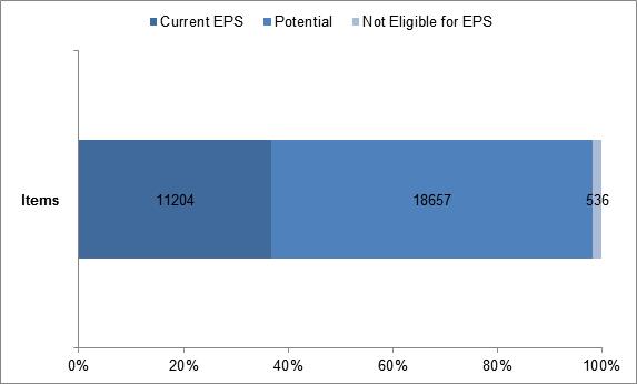 Example EPS graph