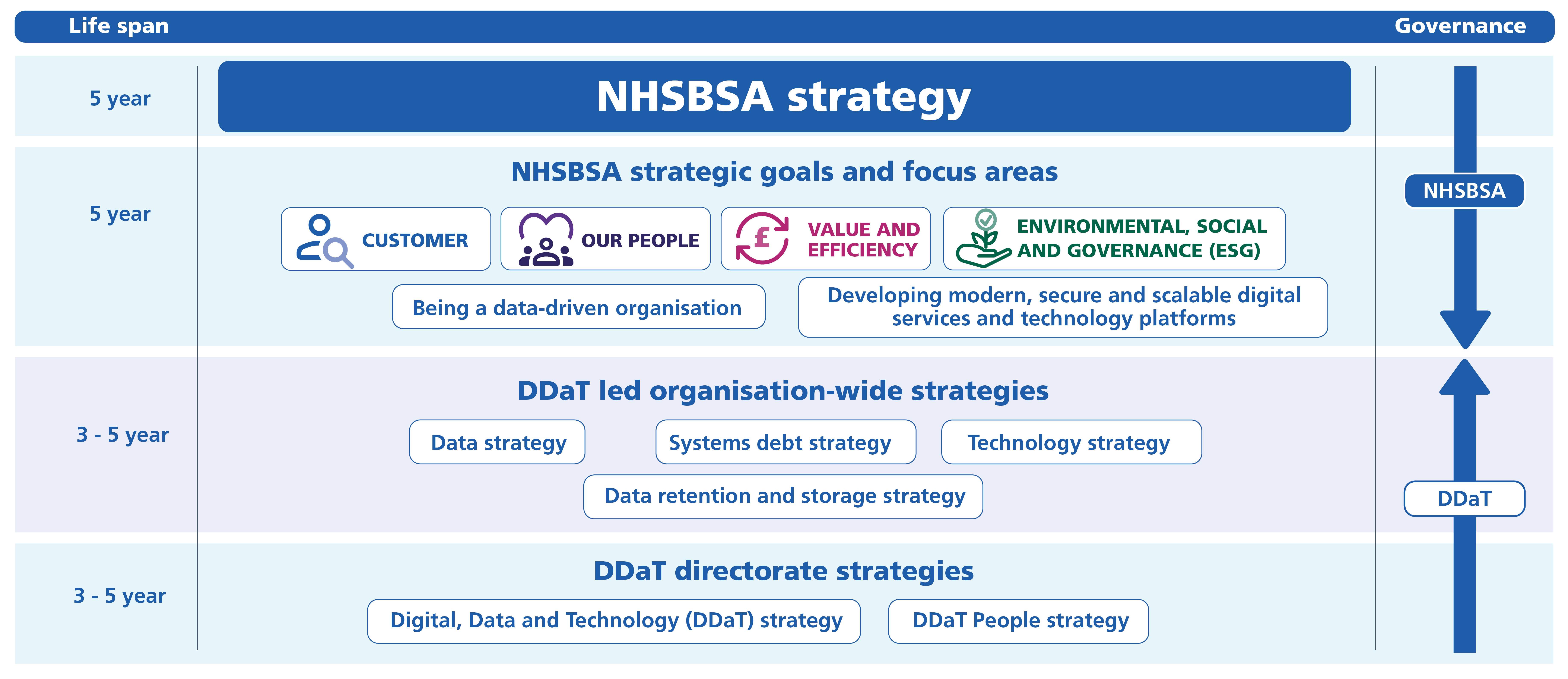 NHSBSA strategy landscape