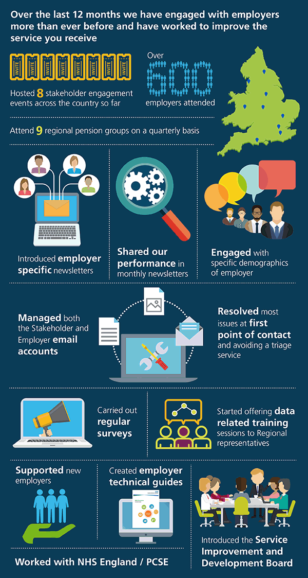 Stakeholder engagement infographic 2017