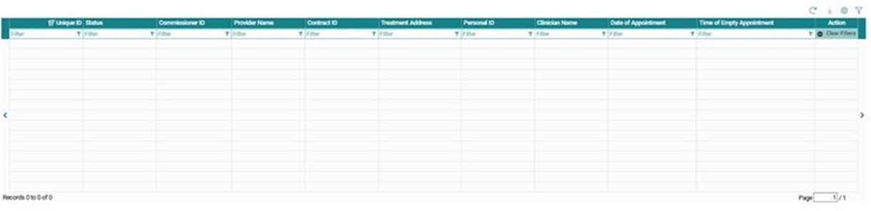 Table of empty appointment submissions