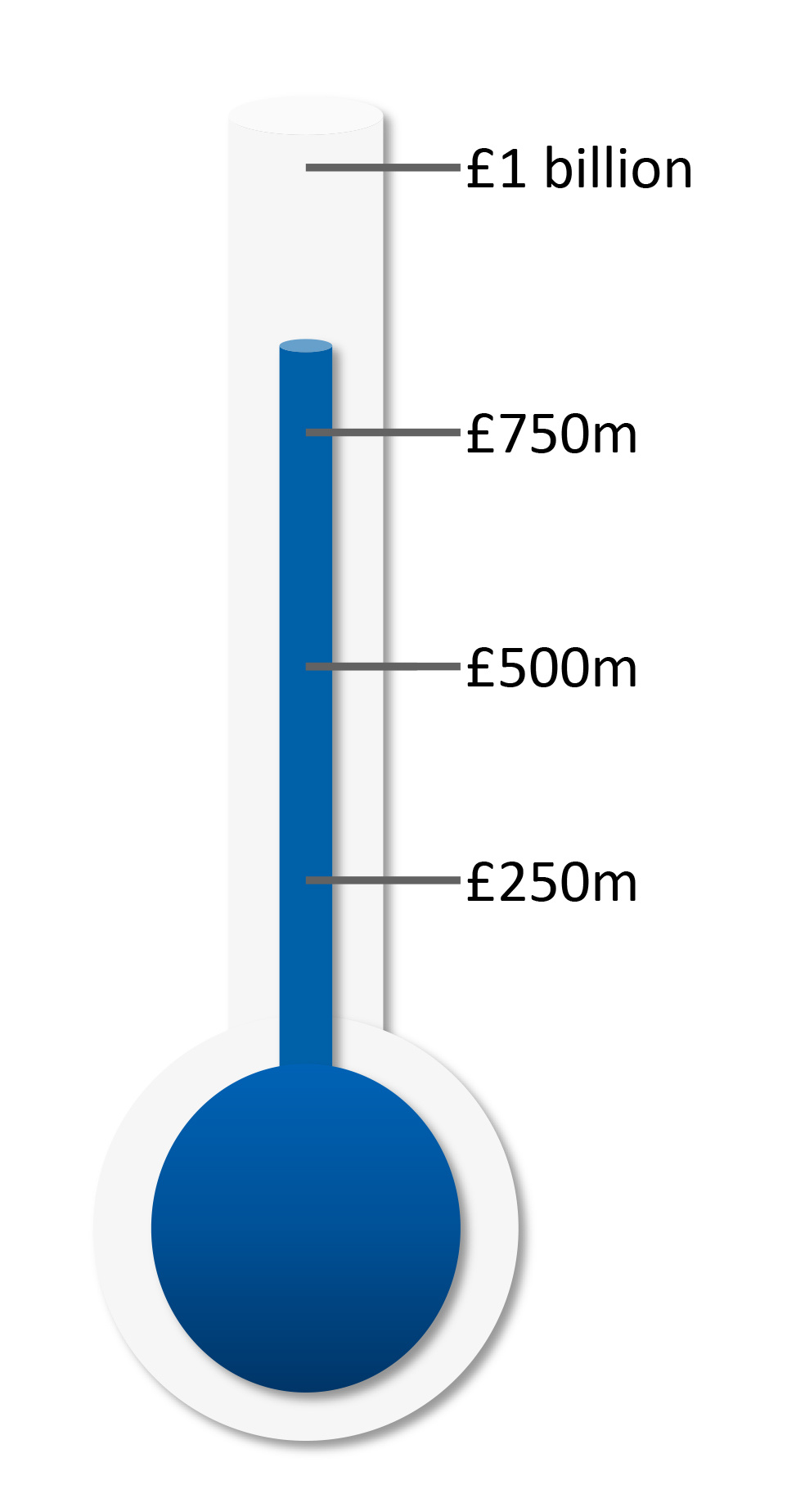 Thermometer of savings