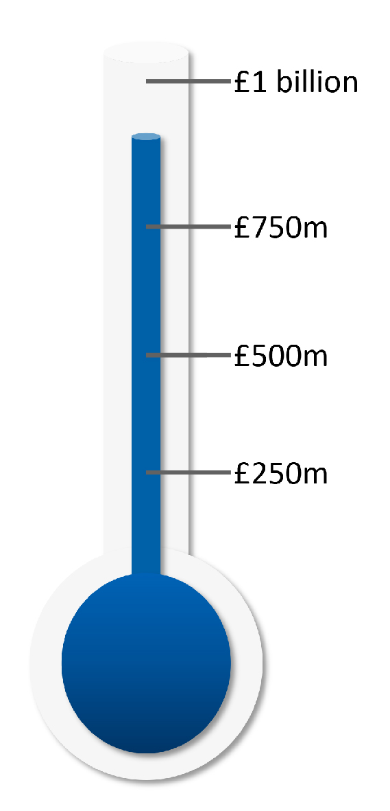 Savings thermometer